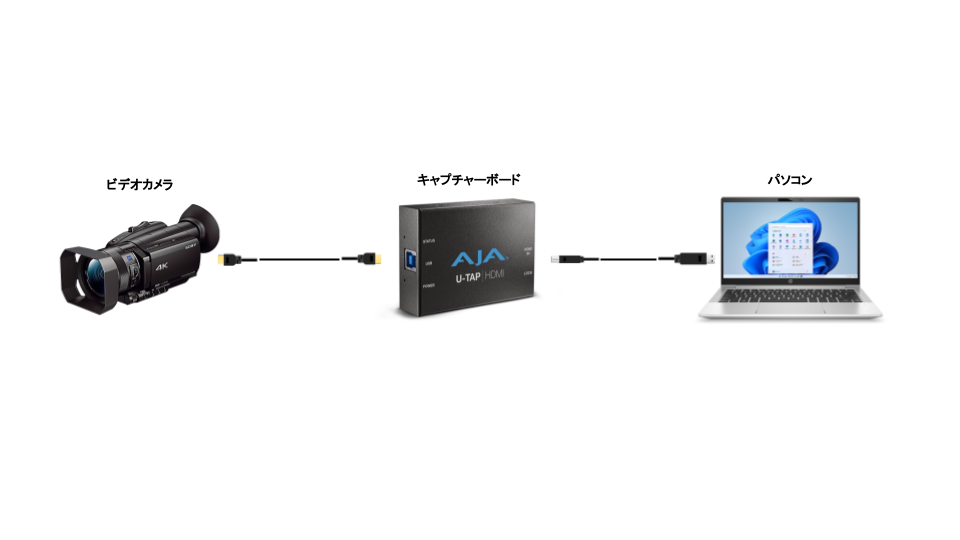 流行に Amazon AJA U-TAP-HDMI [USB 3.0 接続 HDMI キャプチャー