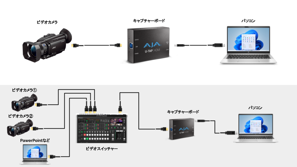 ライブ配信に欠かせないキャプチャーボードの役割と選び方｜おすすめ４ 