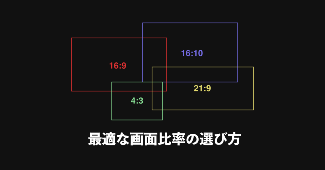 最適な画面比率の選び方